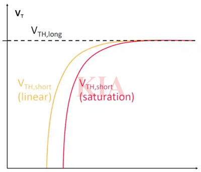 改善短溝道效應的方法分享-KIA MOS管