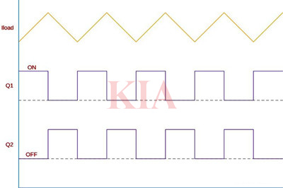 推挽式變換器,原理