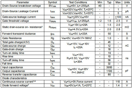 3104場效應(yīng)管,40v110a