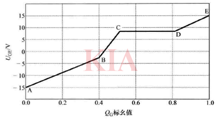 igbt米勒平臺形成的原理,解決方法-KIA MOS管