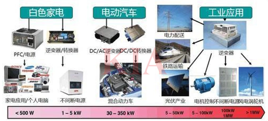 碳化硅半導(dǎo)體用途,碳化硅外延晶片是什么-KIA MOS管
