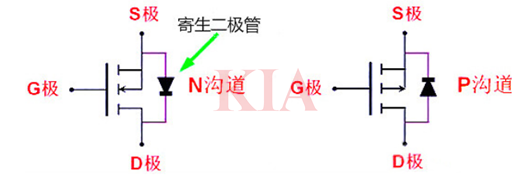 nmos和pmos電流流向詳解-KIA MOS管