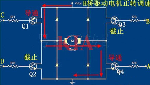 pwm直流電機(jī)調(diào)速,電機(jī)正反轉(zhuǎn)原理-KIA MOS管