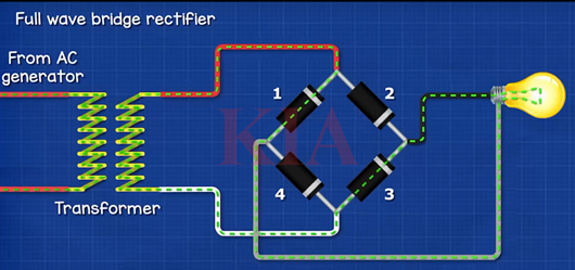 二極管整流,橋式整流