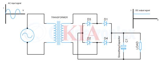4個(gè)二極管整流,橋式整流電路圖-KIA MOS管