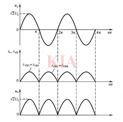 全波整流和橋式整流