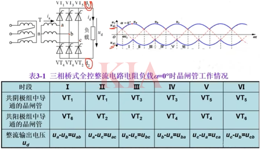 三相全橋整流電路