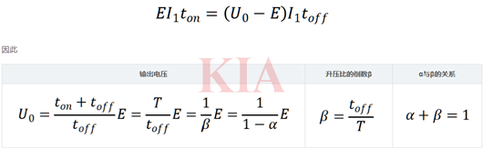 升壓斬波電路,原理