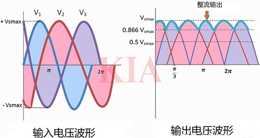 三相全波整流電路