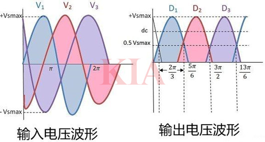三相半波整流電路