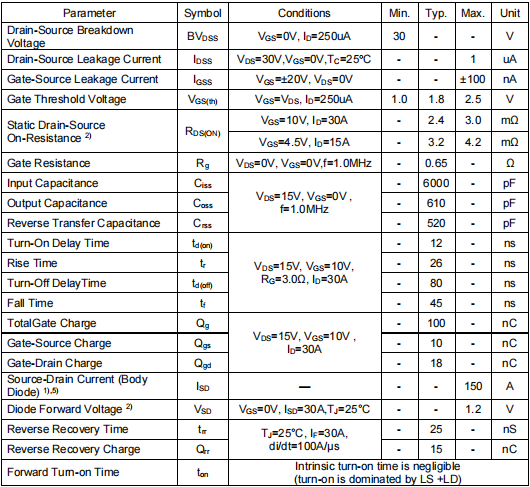 30vmos管,2803場(chǎng)效應(yīng)管