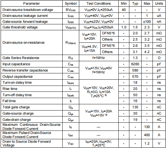 40v130a場效應(yīng)管,2904mos管