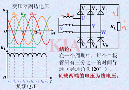 三相橋整流電路