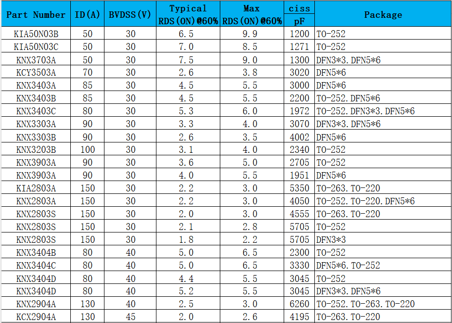 電池管理系統,mos管
