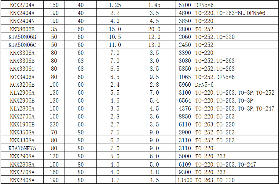 電池管理系統,mos管