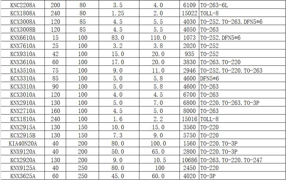 電池管理系統,mos管