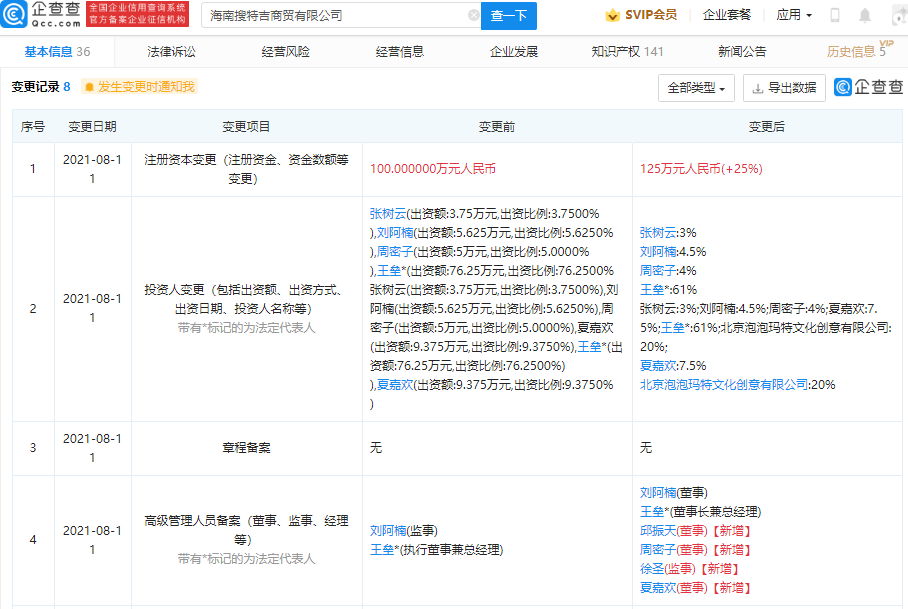 泡泡瑪特再拓商業(yè)版圖 投資搜特吉商貿(mào)，布局互聯(lián)網(wǎng)銷售與工藝美術(shù)新賽道